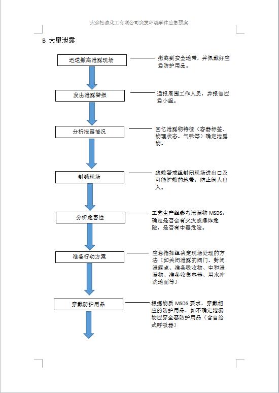 大余松瀛化工有限公司突發(fā)環(huán)境事件應(yīng)急預案1-25